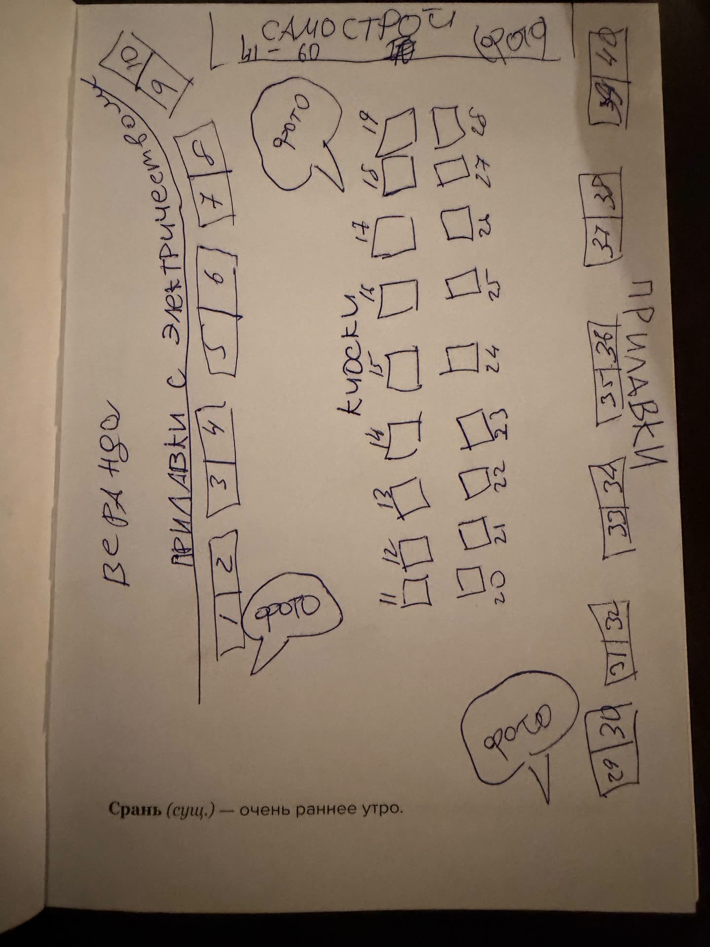 Процесс создания схемы 1